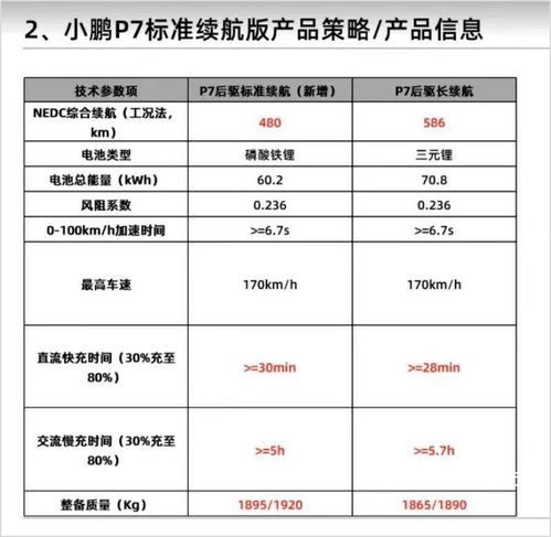 智能駕馭新篇章 小鵬P7磷酸鐵鋰版3月3日發(fā)布，售價(jià)或更低，引領(lǐng)網(wǎng)絡(luò)與信息安全軟件開發(fā)新機(jī)遇