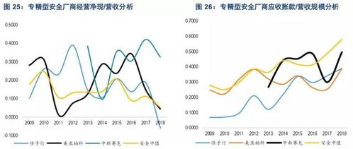 互聯(lián)網(wǎng)浪潮下的三大核心驅(qū)動(dòng)力 云計(jì)算、網(wǎng)絡(luò)與信息安全及軟件開發(fā)