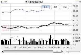 云計(jì)算概念逆勢(shì)發(fā)飆，深度挖掘網(wǎng)絡(luò)與信息安全軟件開發(fā)領(lǐng)域的低估大牛股